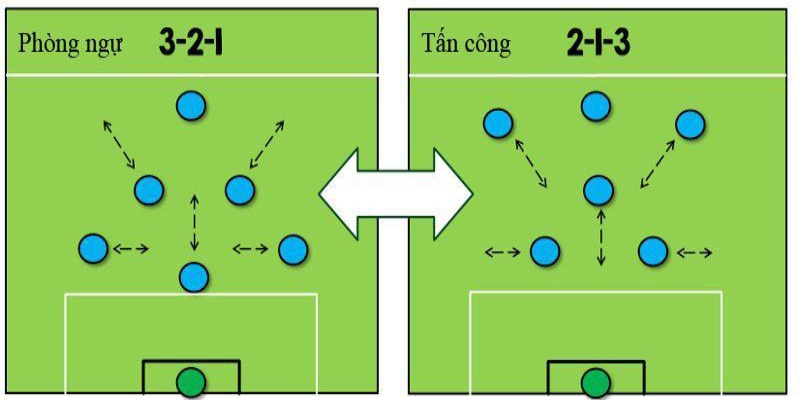 Cân nhắc đội hình bóng đá khi soi kèo tỉ lệ Macao